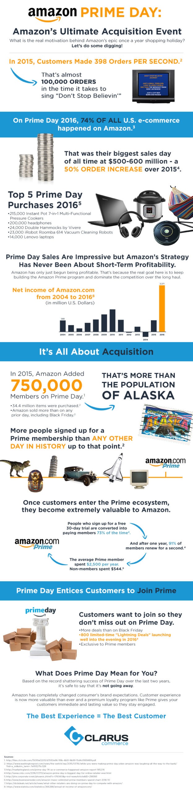 https://www.ebbo.com/wp-content/uploads/2022/09/amazon-prime-day-infographic-20171-scaled.jpg